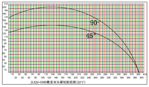 数控任意双头锯 JLX29-550C切割范围示意图