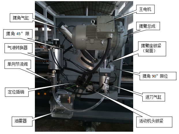 独立电器柜和控制箱组成